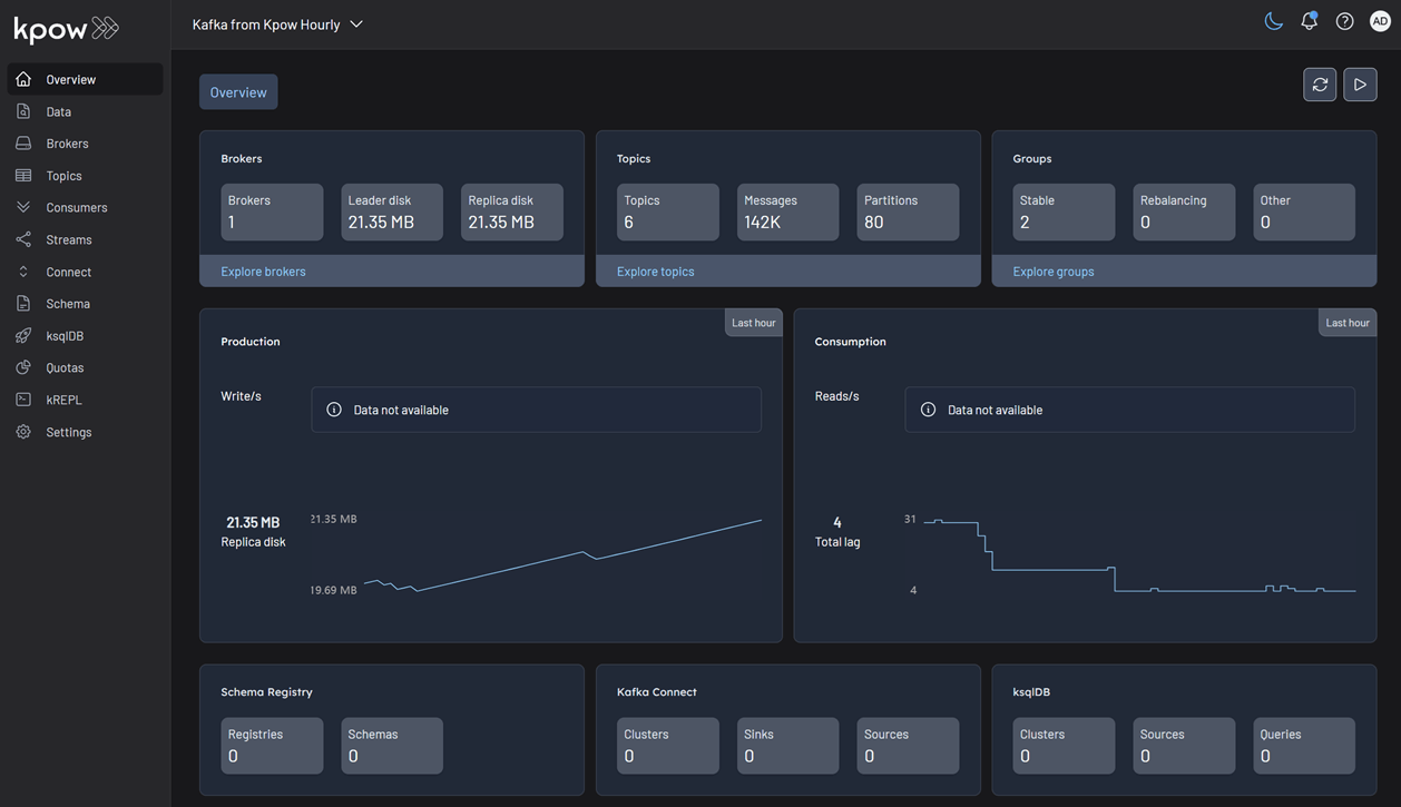 Kpow Hourly Overview
