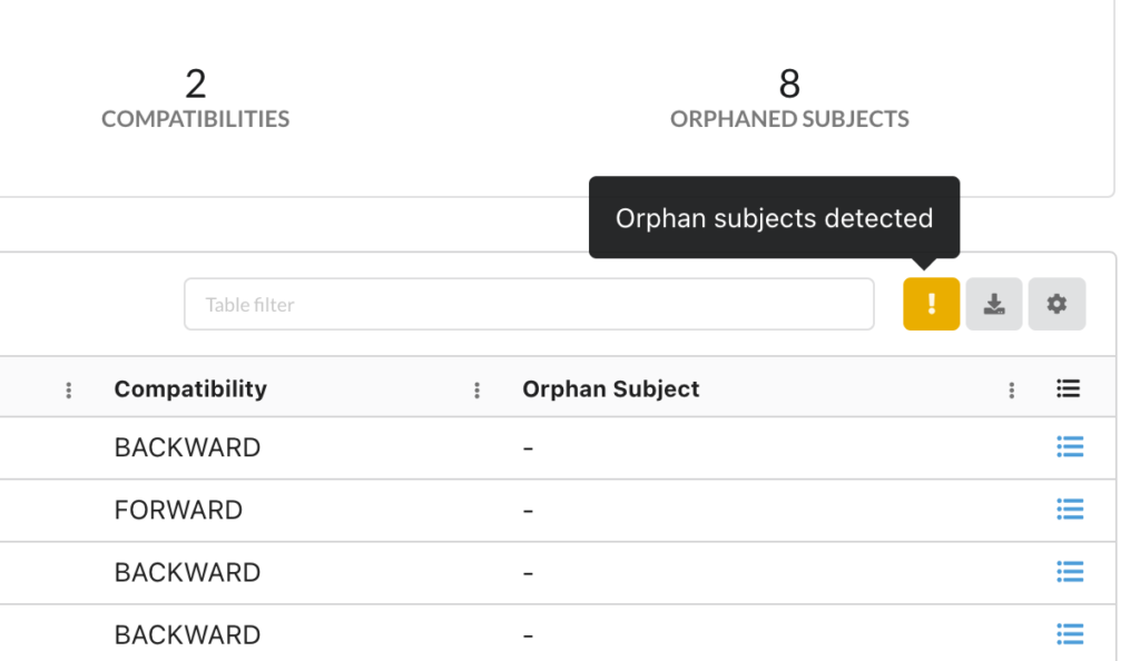 Kpow for Apache Kafka Orphan Schema UI