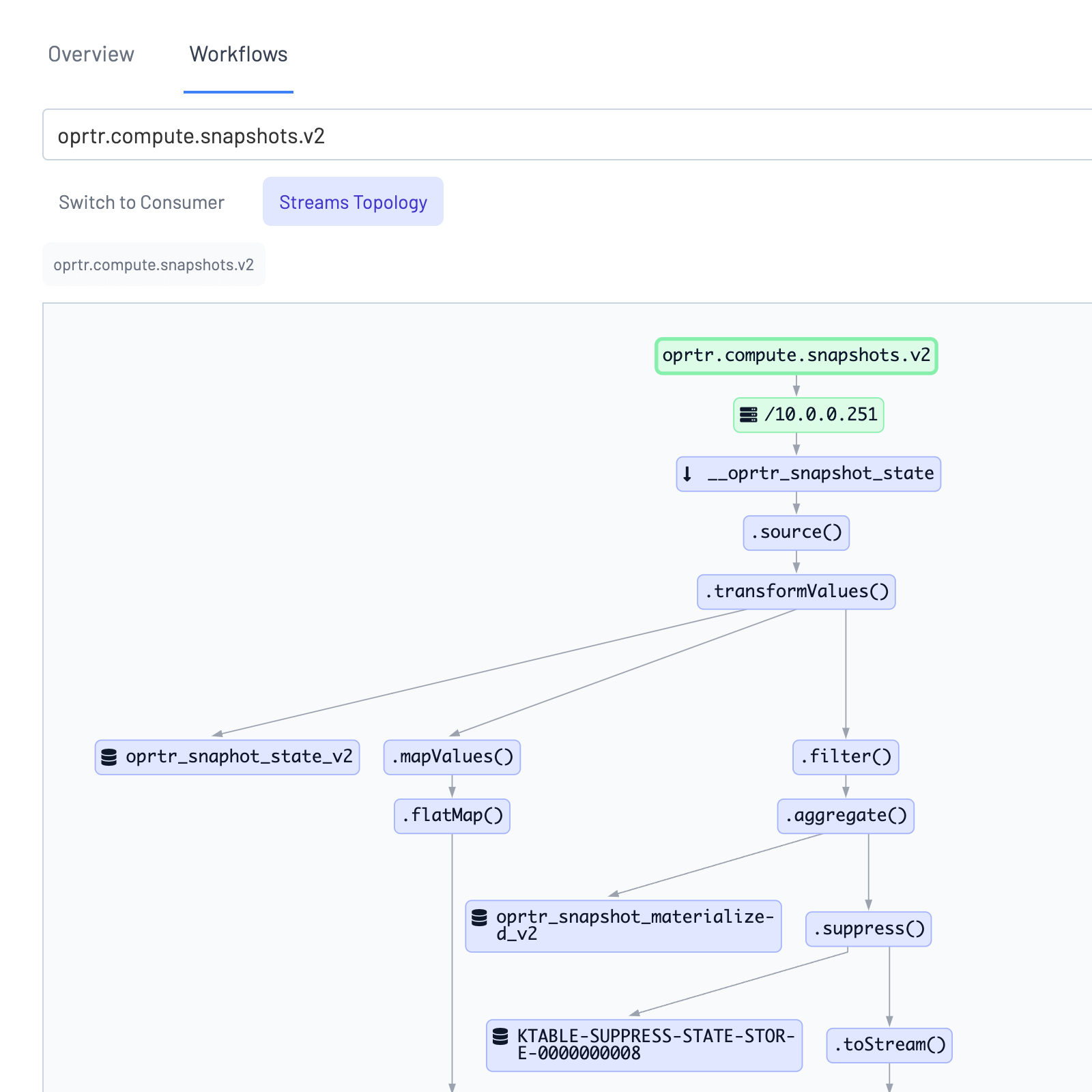 Kpow Kafka Connect