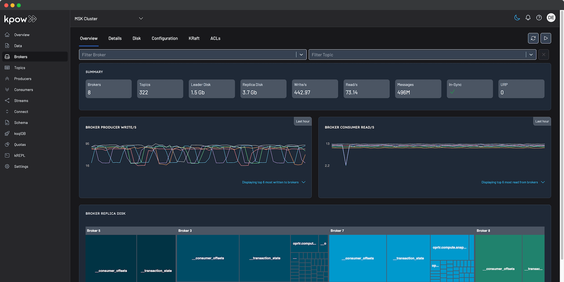 Kpow For Apache Kafka Broker UI